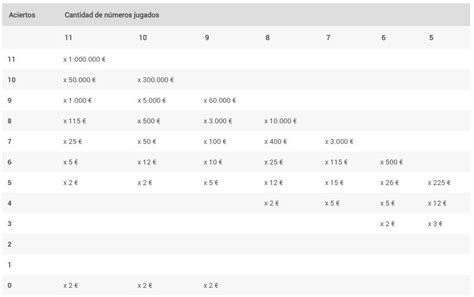 tabla premios super once|super once tabla de premios.